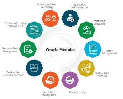 甲骨文基礎(chǔ)軟件服務(wù) 數(shù)字化轉(zhuǎn)型的堅(jiān)實(shí)基石