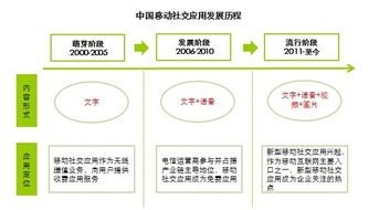 熟人社交穩(wěn)固基本盤(pán)，多維化社交引領(lǐng)新風(fēng)向——艾瑞咨詢(xún)視角下的移動(dòng)社交發(fā)展與旅游策劃啟示