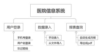 以產(chǎn)品經(jīng)理視角重塑旅游開(kāi)發(fā)項(xiàng)目 策劃咨詢(xún)中的系統(tǒng)化思維與管理實(shí)踐