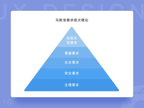 UI設(shè)計(jì)師的實(shí)戰(zhàn)洞察 從旅游開(kāi)發(fā)項(xiàng)目原型認(rèn)識(shí)產(chǎn)品策劃