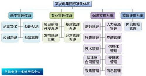 雙軌并行，激發(fā)人才潛能 某電力工程公司技術(shù)人員職業(yè)通道設(shè)計(jì)與旅游開(kāi)發(fā)項(xiàng)目策劃咨詢(xún)紀(jì)實(shí)
